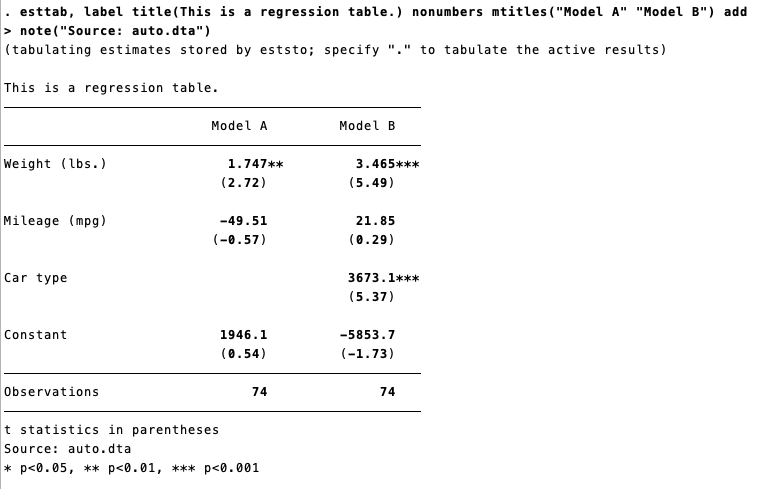 [Stata][estout]Stataで結果のTableをコマンドひとつで作成する方法 - De Novo